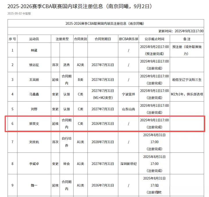 是看清了很, 选项的合同 是看清了很, 选项的合同