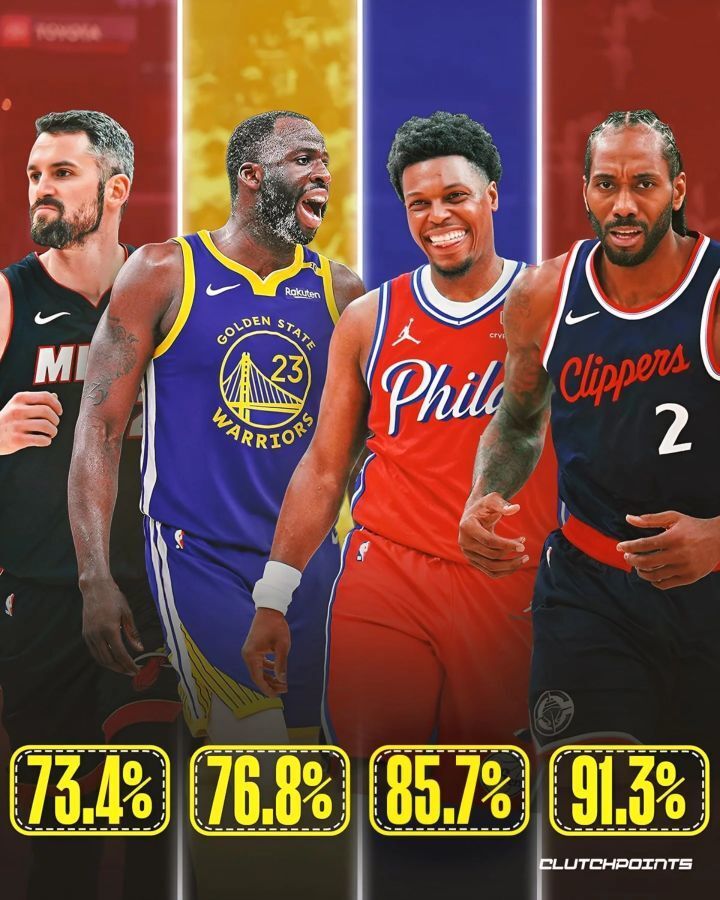 美媒对现役, 詹姆斯