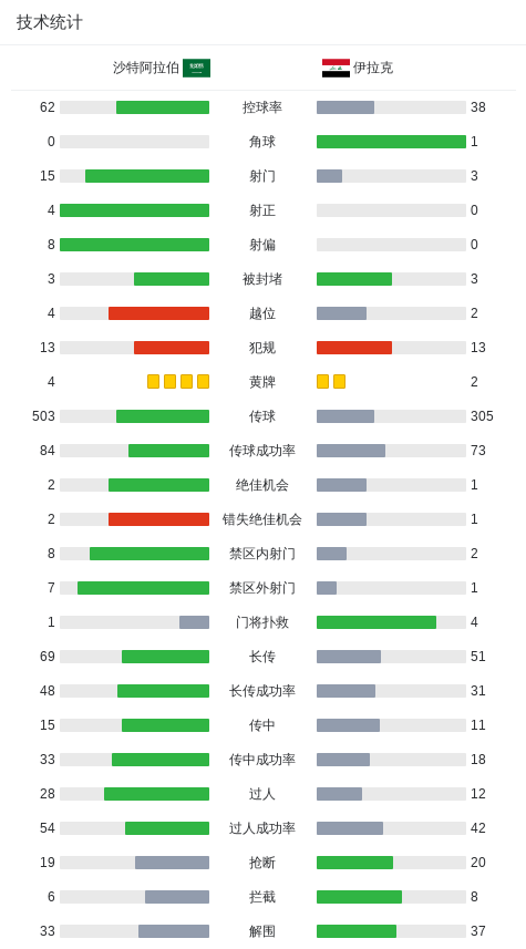 ud, gif, src ud, gif, src