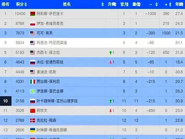 振奋, amp 振奋, amp