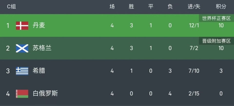 inews, 而若想拿到, FZr