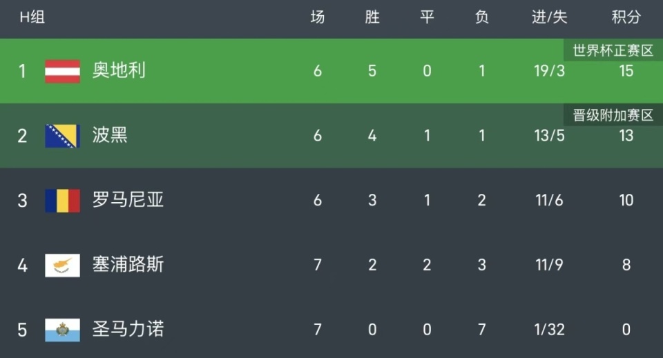 定无法直通, news