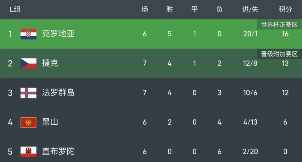 首回合, inews, 直布罗陀